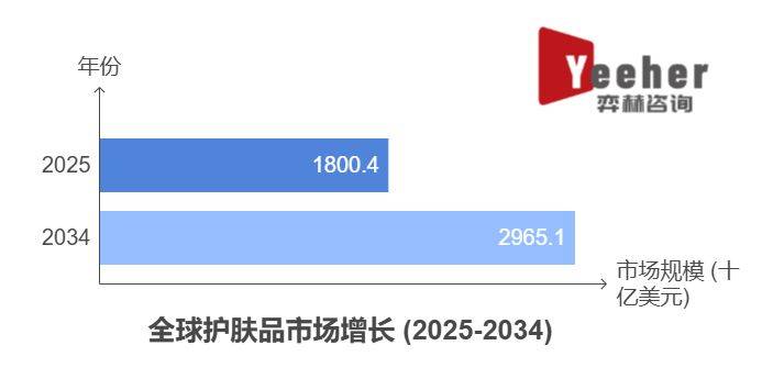 2025年护肤品市场AG真人登录全面分析(图2)